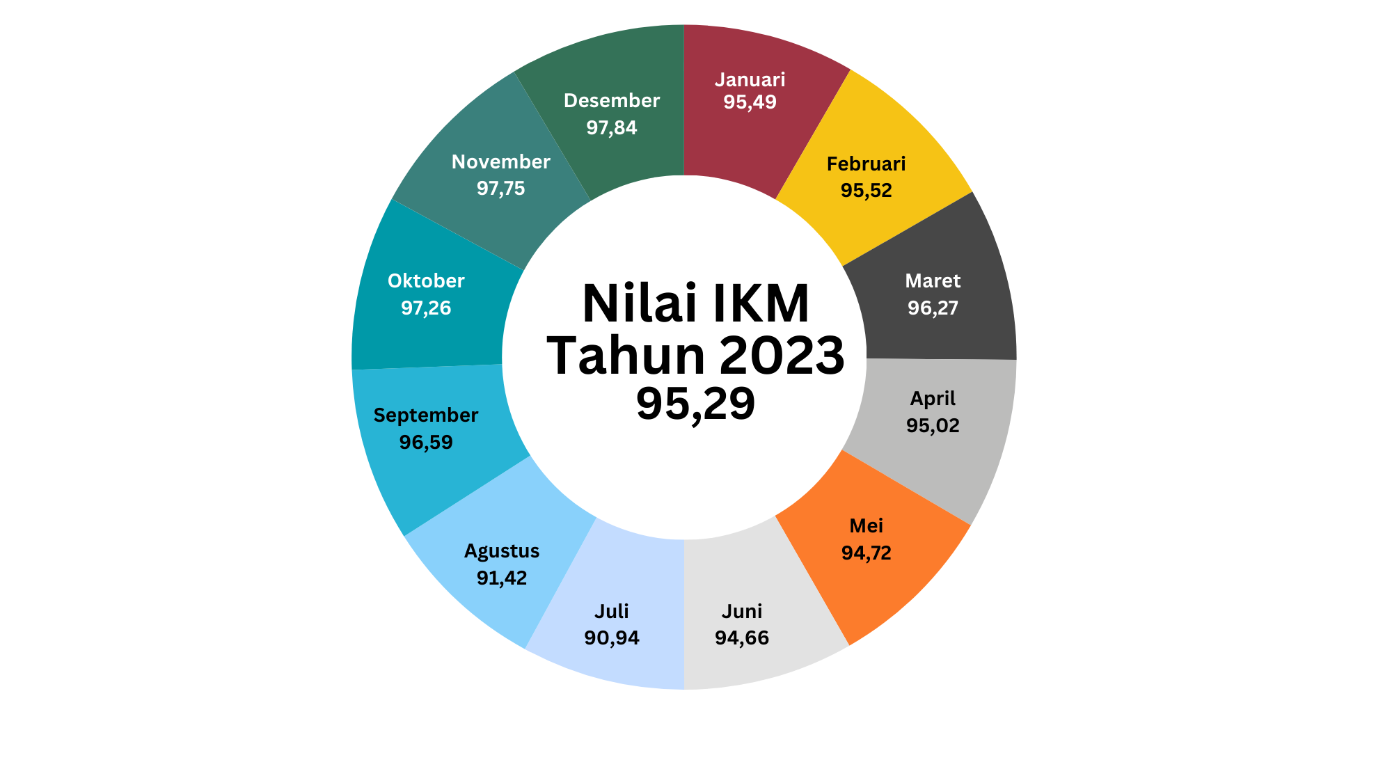 Tidak ada hasil survey.