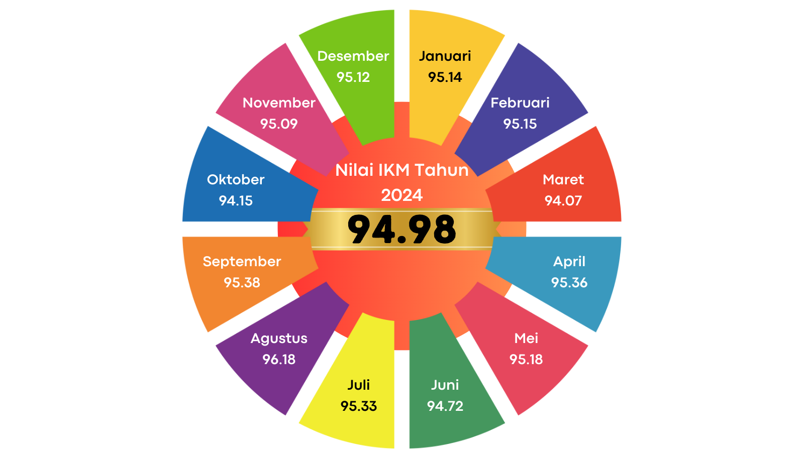 Tidak ada hasil survey.